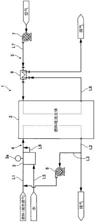 燃料电池系统以及运转方法与流程