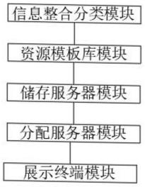 一种企业文化品牌宣传推广管理系统的制作方法