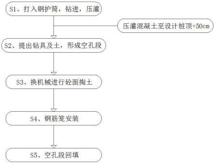 一种长螺旋灌注桩空孔段处理方法与流程