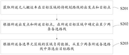 无人搬运车工作路线规划方法、装置、设备及存储介质与流程