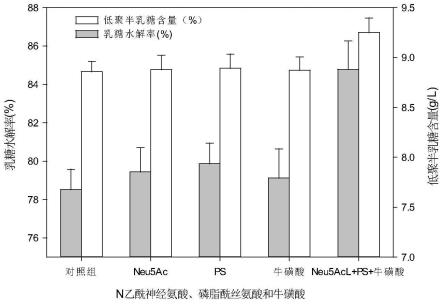 一种功能性益生元羊奶粉及其制备方法与流程