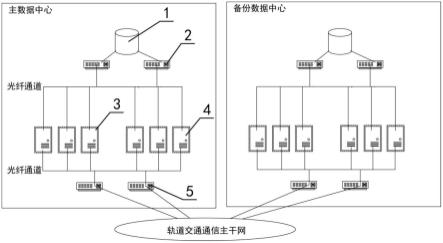 一种基于多线路云平台的自动售检票系统的制作方法