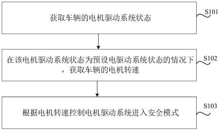 电机控制的方法、装置、车辆和存储介质与流程