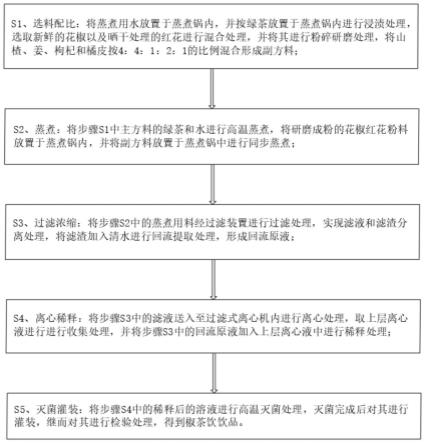 一种椒茶饮及其生产工艺的制作方法