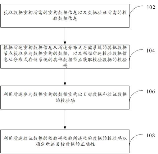 数据重构方法以及装置与流程