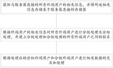 一种基于互联网的互勾智慧办公系统及方法与流程