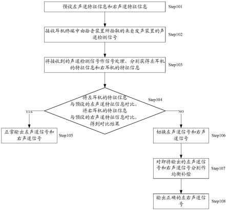 切换耳机声道的方法、系统及耳机终端与流程