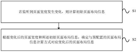 一种页面布局信息确定方法及装置与流程