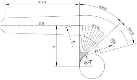 一种高压弯头芯棒的制造方法与流程