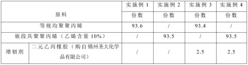 一种抗紫外线和耐高低温冲击的薄壁高长径比聚丙烯扎带的制作方法