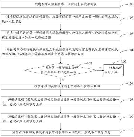 一种巡课方法、存储介质和计算机设备与流程