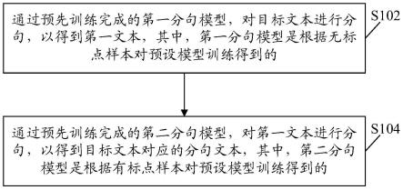 文本分句方法及装置、电子设备及可读存储介质与流程