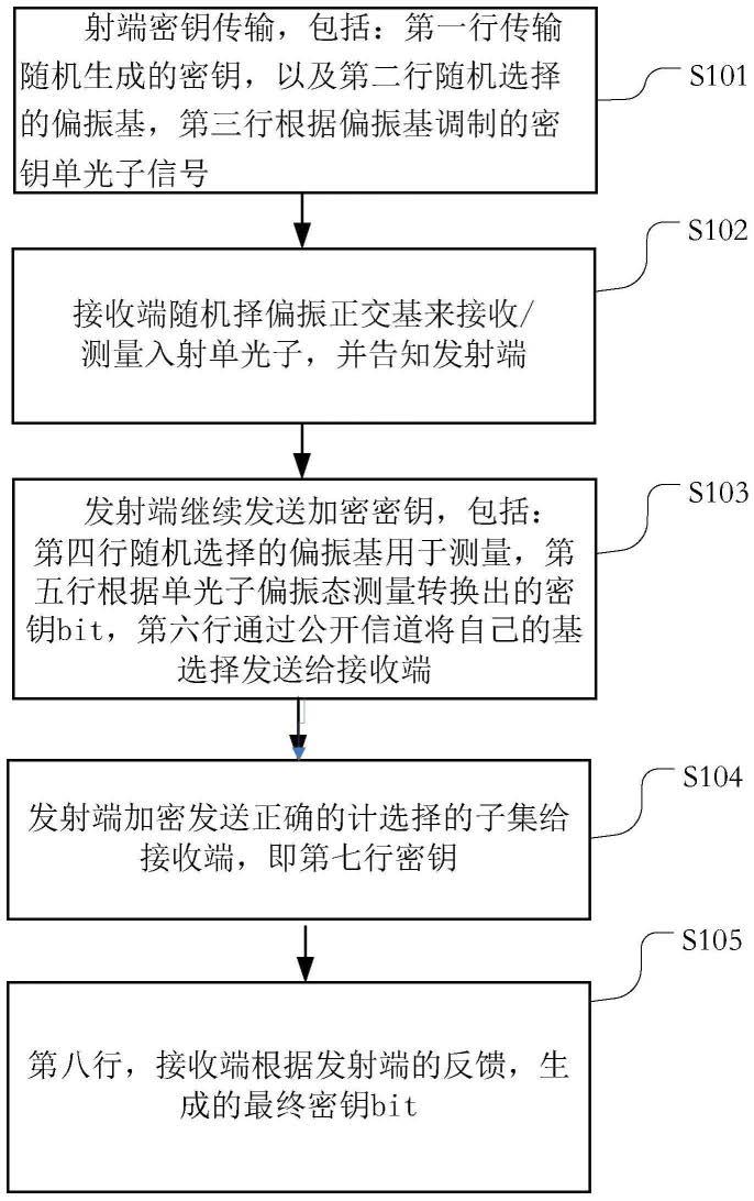 基于量子对抗网络的加密方法、装置、服务器及存储介质与流程