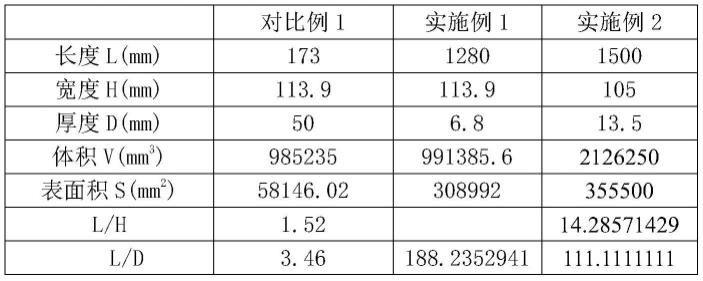 单体电池、动力电池包及电动车的制作方法