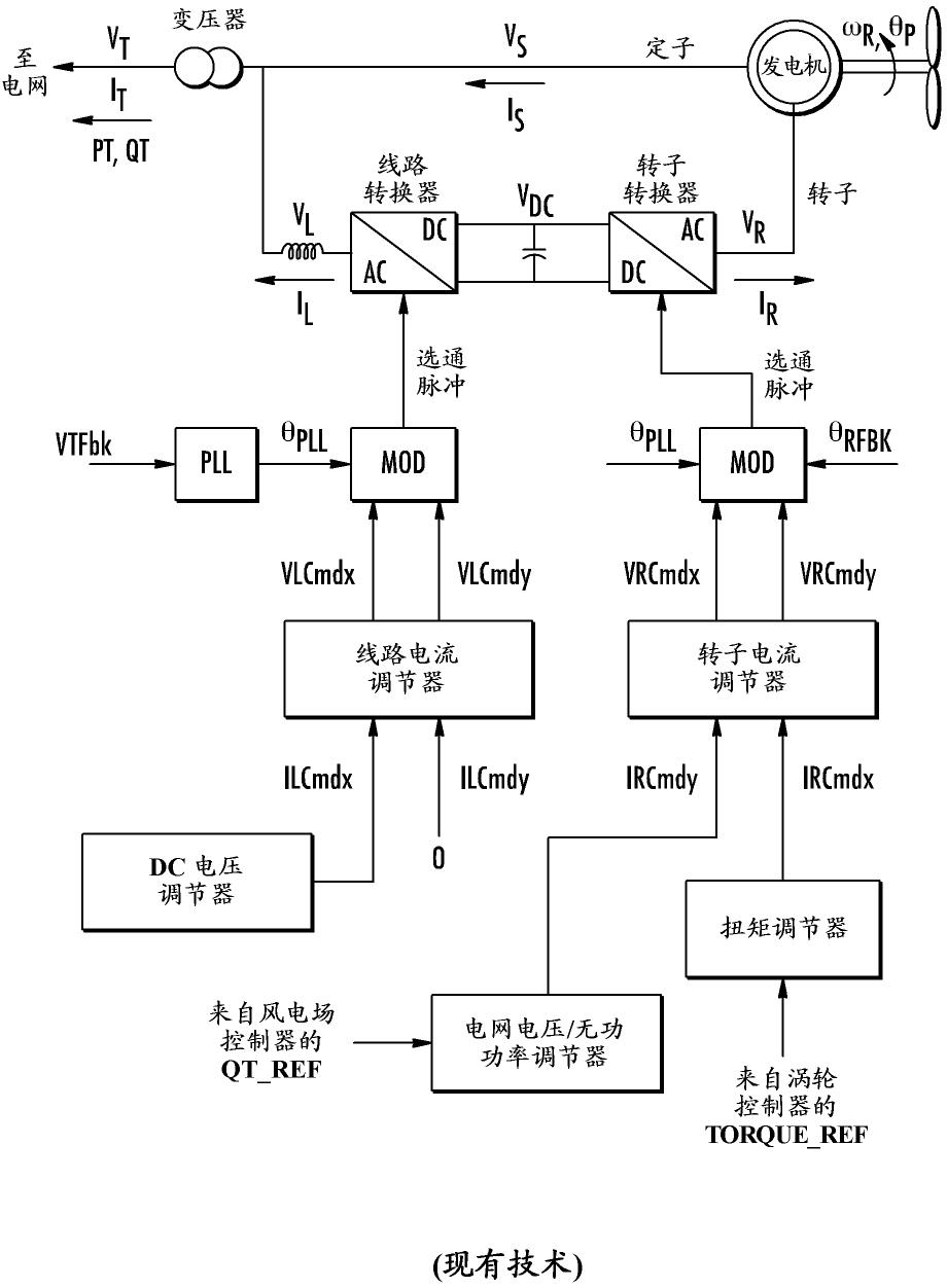 为双馈风力涡轮发电机提供电网形成控制的系统和方法与流程