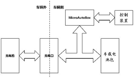 车辆充电试验系统及车辆的制作方法