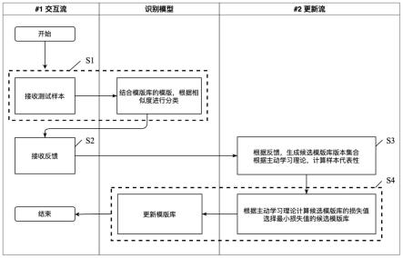 一种基于模式匹配与移动感知场景的在线适配方法