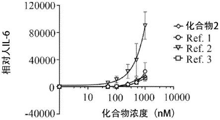 4-氨基-咪唑并喹啉化合物及其用途的制作方法