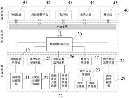 一种风险预警感知系统的制作方法