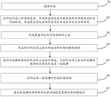 一种存储器及其制备方法和存储系统与流程