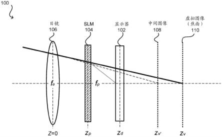 焦面显示的制作方法