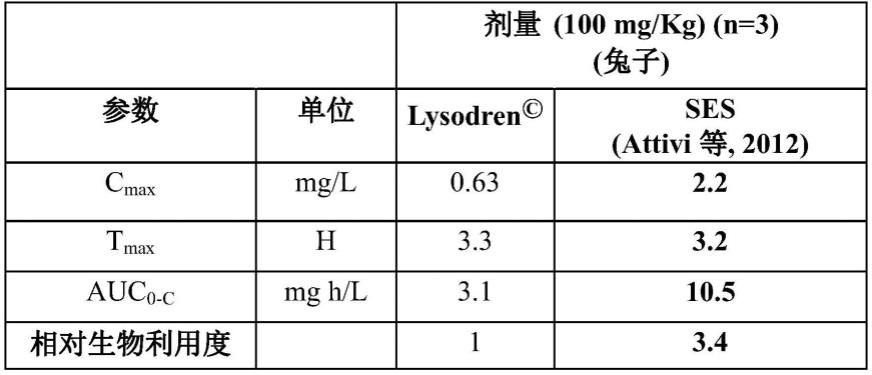 治疗肾上腺皮质癌与库欣综合征的口服施用的包含米托坦的药物组合物的制作方法