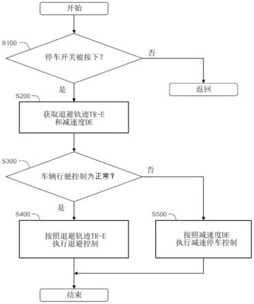 车辆控制系统的制作方法