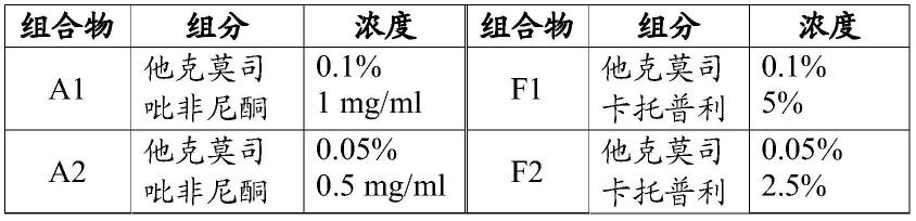 用于治疗水肿的组合物和方法与流程