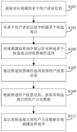 视频评论观点处理方法和装置与流程