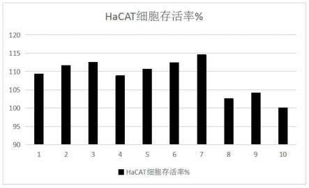 一种动态调节皮肤水油平衡实现快速舒缓的组合物及其应用的制作方法