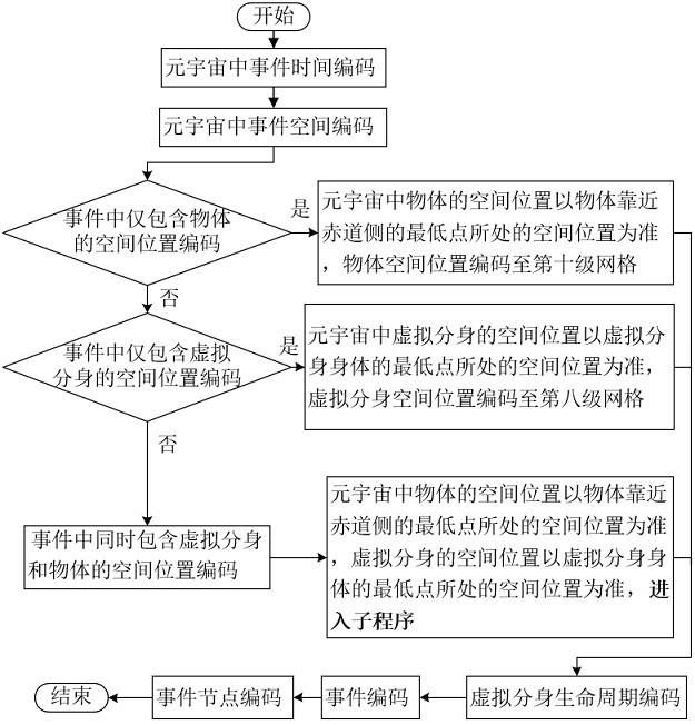 基于KingMapMetaEarth的元宇宙时空编码方法与流程