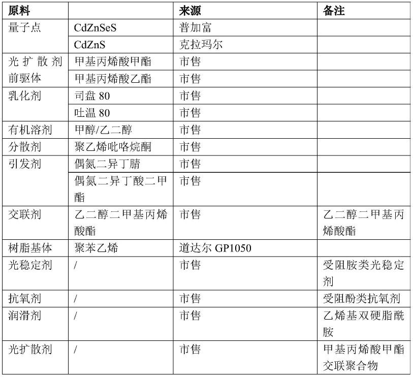 一种量子点扩散剂及其制备方法和应用与流程