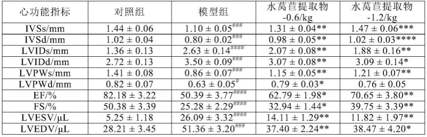 中药水莴苣抗心衰新用途