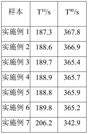 一种硅橡胶延迟剂、含延迟剂的硅橡胶合成革以及硅橡胶合成革的低耗能制造工艺的制作方法