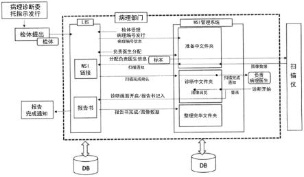 病理图像管理系统的制作方法