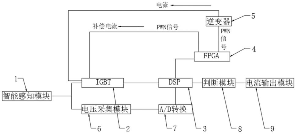 一种具有监测优化模组的电能质量优化配电装置的制作方法