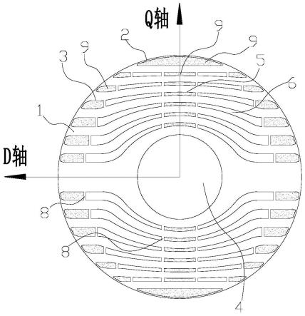 电机转子和自起动同步磁阻电机的制作方法