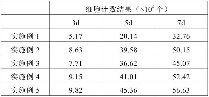 间充质干细胞的培养方法及应用与流程