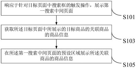 推荐数据的展示方法、装置、计算机设备以及存储介质与流程