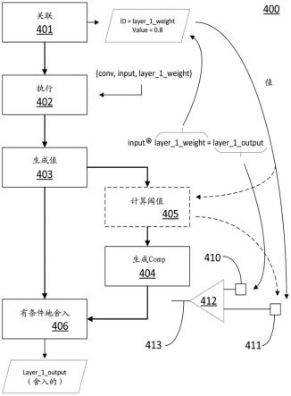 具有数据关联自适应舍入的处理核心的制作方法