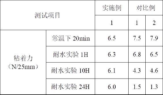 防水型广告贴膜的制备方法与流程