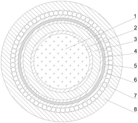 一种激光冲击用高压屏蔽软电缆的制作方法