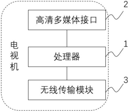 电视机和音视频处理系统的制作方法