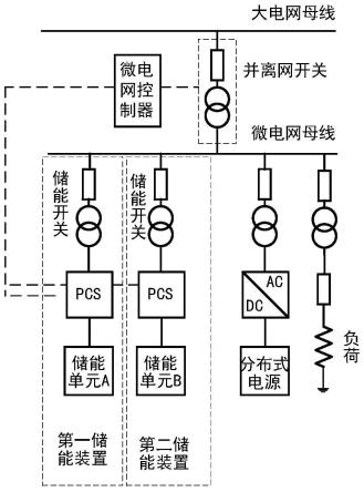 一种微电网离并网快速预同步装置及并网方法与流程