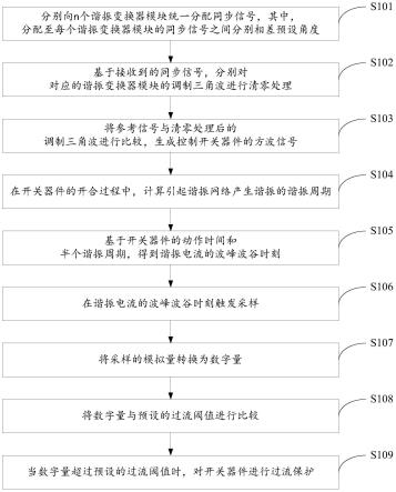 一种谐振变换器过流保护方法及装置与流程