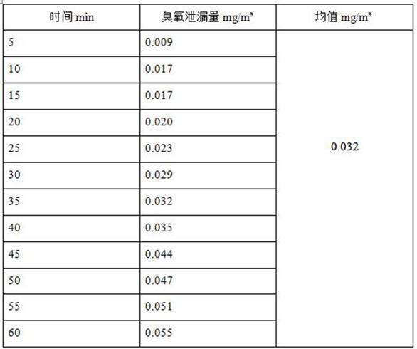 一种安全双循环消毒浴缸的制作方法