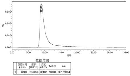 外泌体分离纯化方法与流程