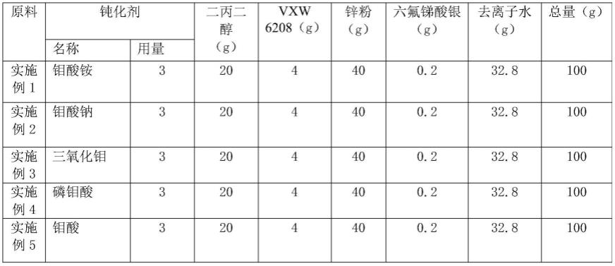 一种锌粉的无铬钝化方法与流程