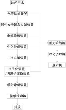 一种油轮清洗废水处理系统的制作方法