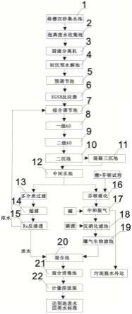 一种能达到地表水Ⅲ类水标准的养殖废水处理系统的制作方法